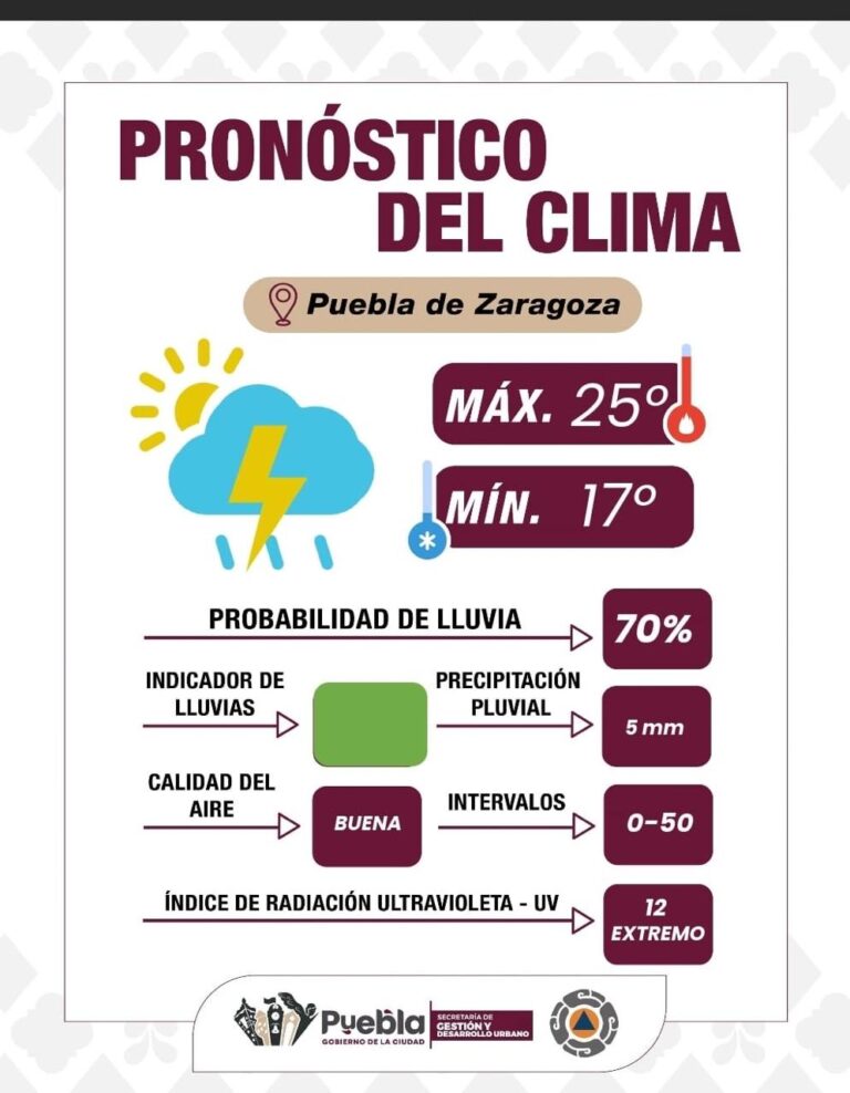 11CLIMA