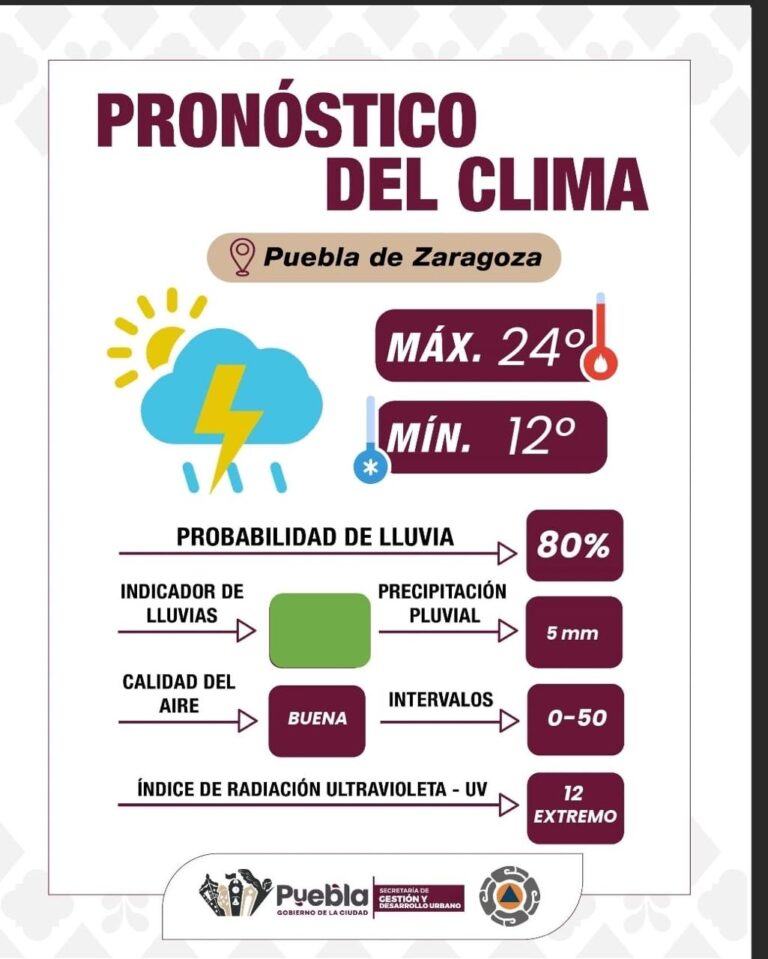 13CLIMA