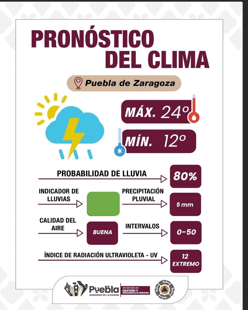 13CLIMA