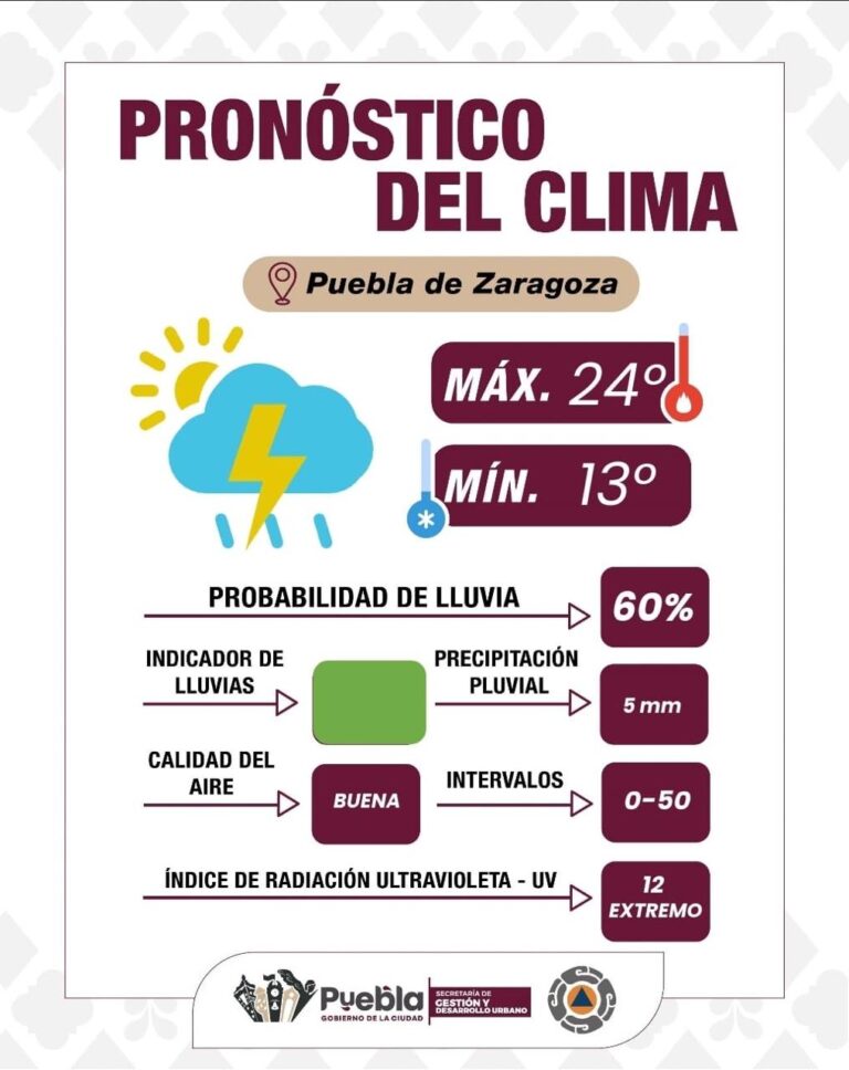 14CLIMA