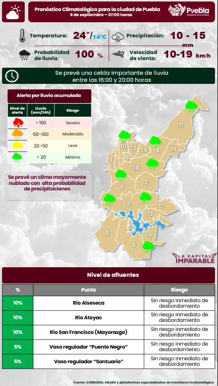 Pronóstico del tiempo en Puebla capital hoy 6 de septiembre: 100% probabilidad de lluvia y celda nocturna
